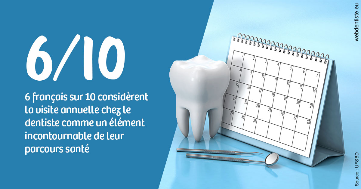 https://selarl-pascale-bonnefont.chirurgiens-dentistes.fr/Visite annuelle 1